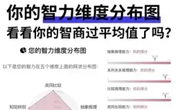 不同的星座与智商关系