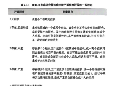 中国精神分裂症防治指南｜精神分裂症的多维度评估