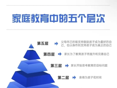 家庭教育的5个层次