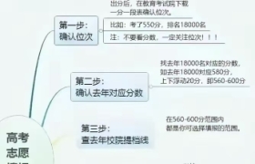 又要到高考时间了，志愿怎么填？