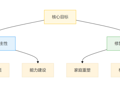 针对青少年厌学的心理咨询思路（转载）