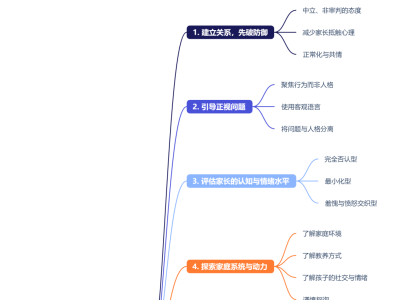 对校园欺凌者家长的心理咨询思路（转载）