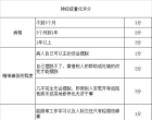 神经症量化评分表