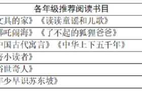 跃动“五一”  畅享成长——这所小学的“五一”假期学生生活指南值得点赞