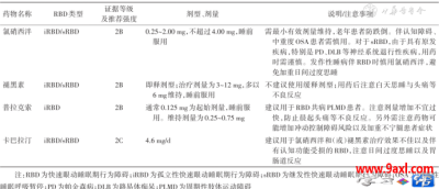 快速眼动睡眠期行为障碍（RBD）如何治疗？2025版最新指南划重点（转载）