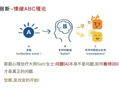 用“天底下只有三件事”来讲情绪ABC