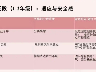 当学生有心理健康问题时，班主任如何应对？