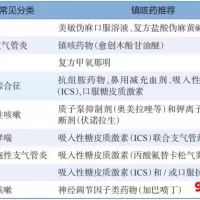 久咳不止，应该如何处理？