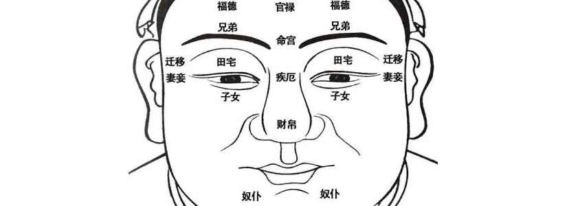 面相十二宫