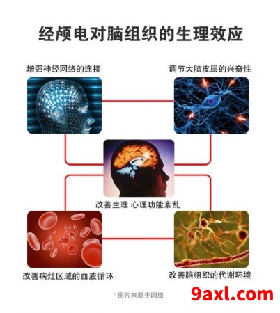 短暂性脑缺血物理治疗仪南京奥博_短暂性脑缺血会反复发作吗?